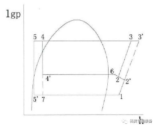 空氣源熱泵 空氣源熱泵