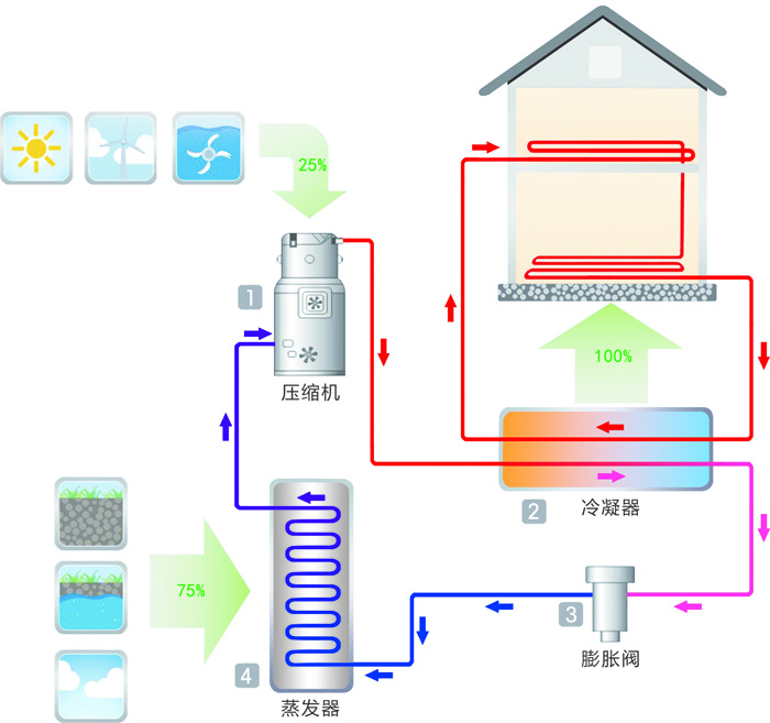 設備終端 設備終端