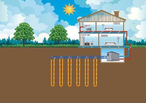 地源熱泵空調(diào)相對(duì)于傳統(tǒng)中央空調(diào)優(yōu)勢(shì) 地源熱泵空調(diào)相對(duì)于傳統(tǒng)中央空調(diào)優(yōu)勢(shì)